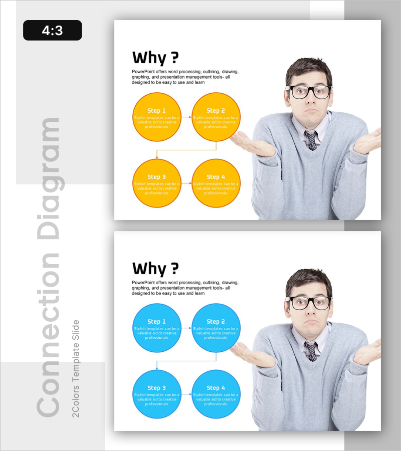 실패요인 분석 절차 다이어그램