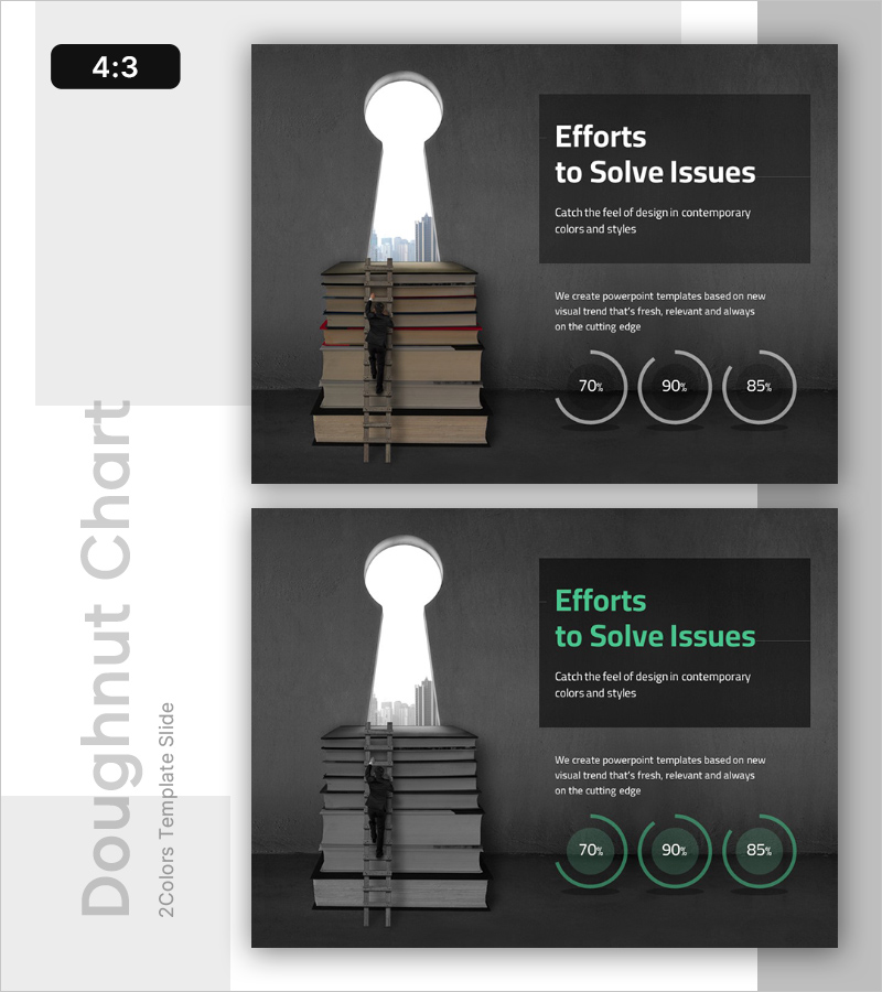 문제 해결을 위한 노력 – 시장 점유율 시각화