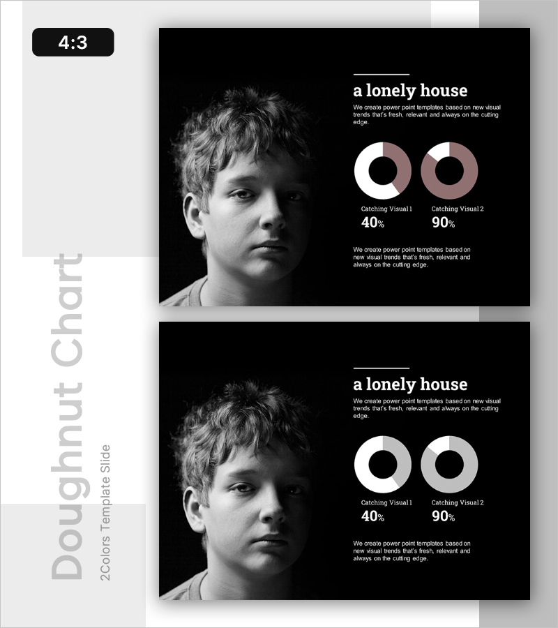 집에서 외로운 아이 현황 그래프