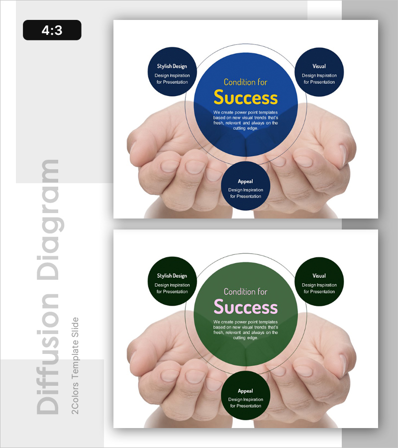 성공 연결 다이어그램 – 사업 비전 및 전략