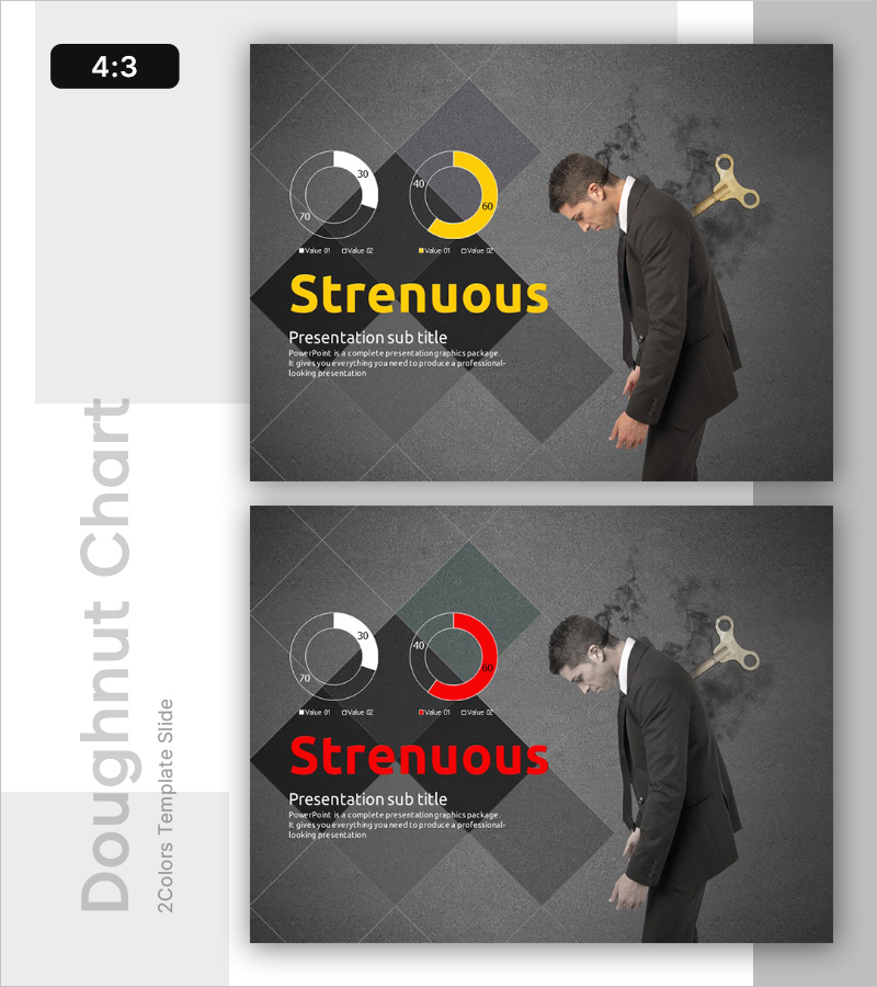 스트레스 지수 분석 그래프 – 시장 점유율 비교