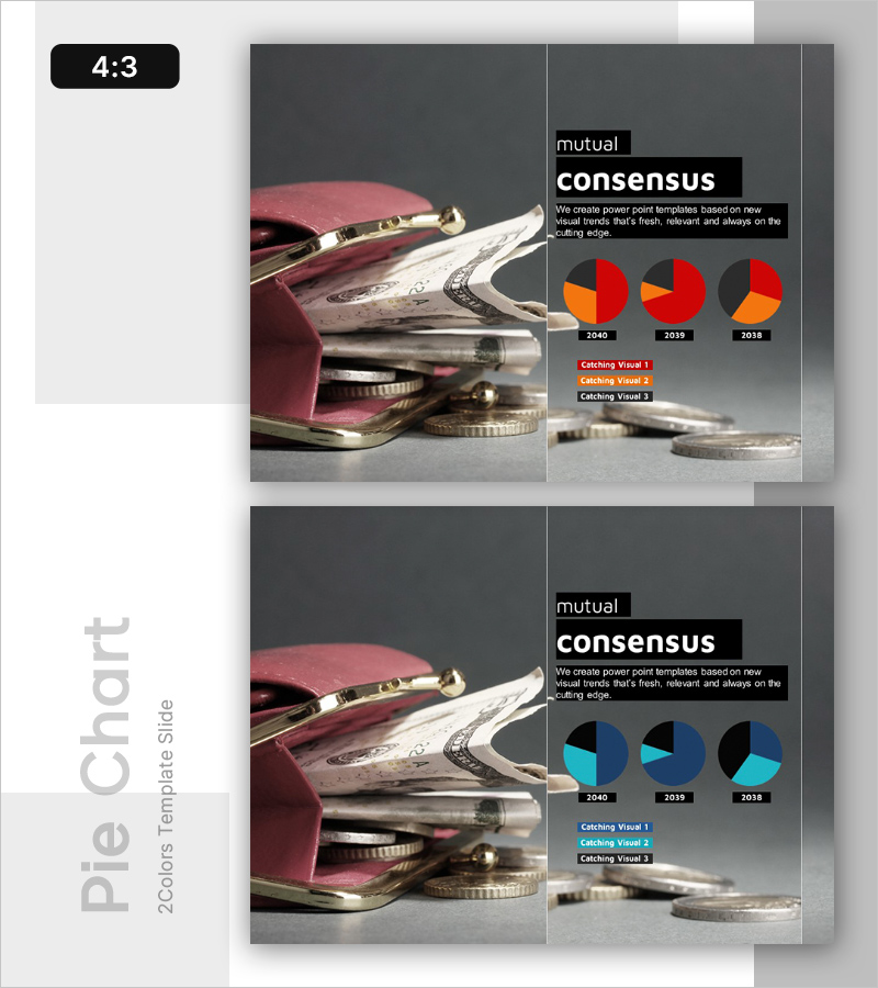 연도별 경제 소비 분석 그래프