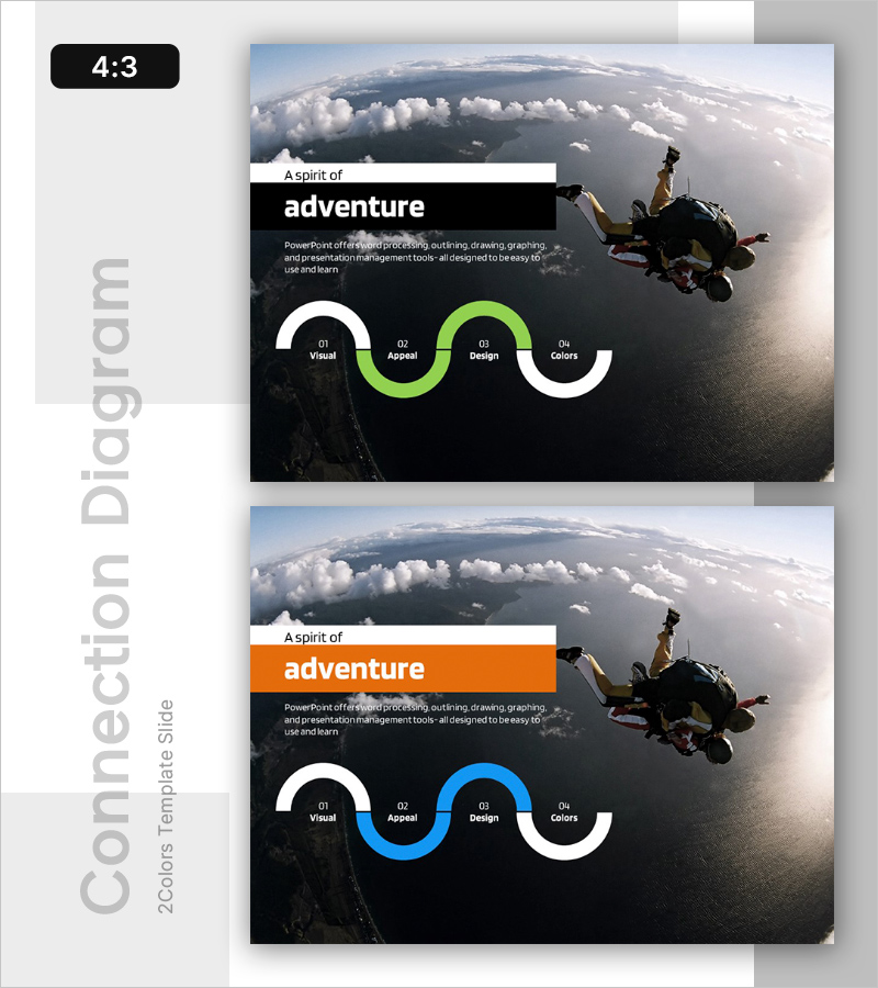 모험가 정신 4단계 다이어그램