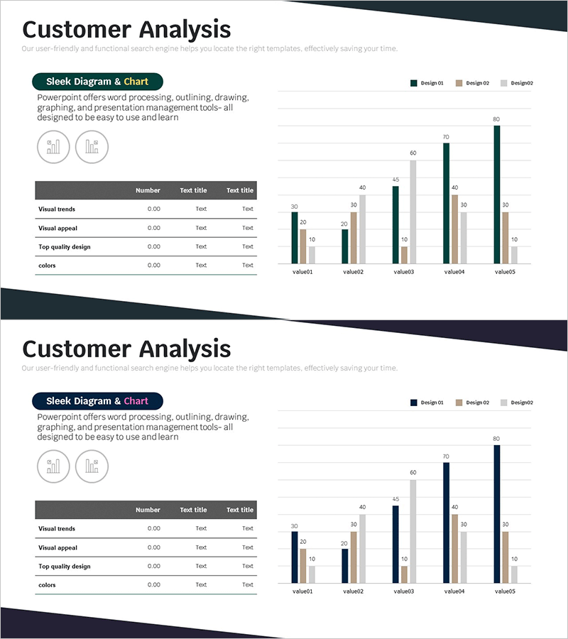 고객분석 차트 – 효과적인 시장 통찰