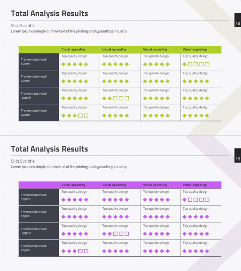 전체 분석 결과표 – 시장 및 경쟁사 분석