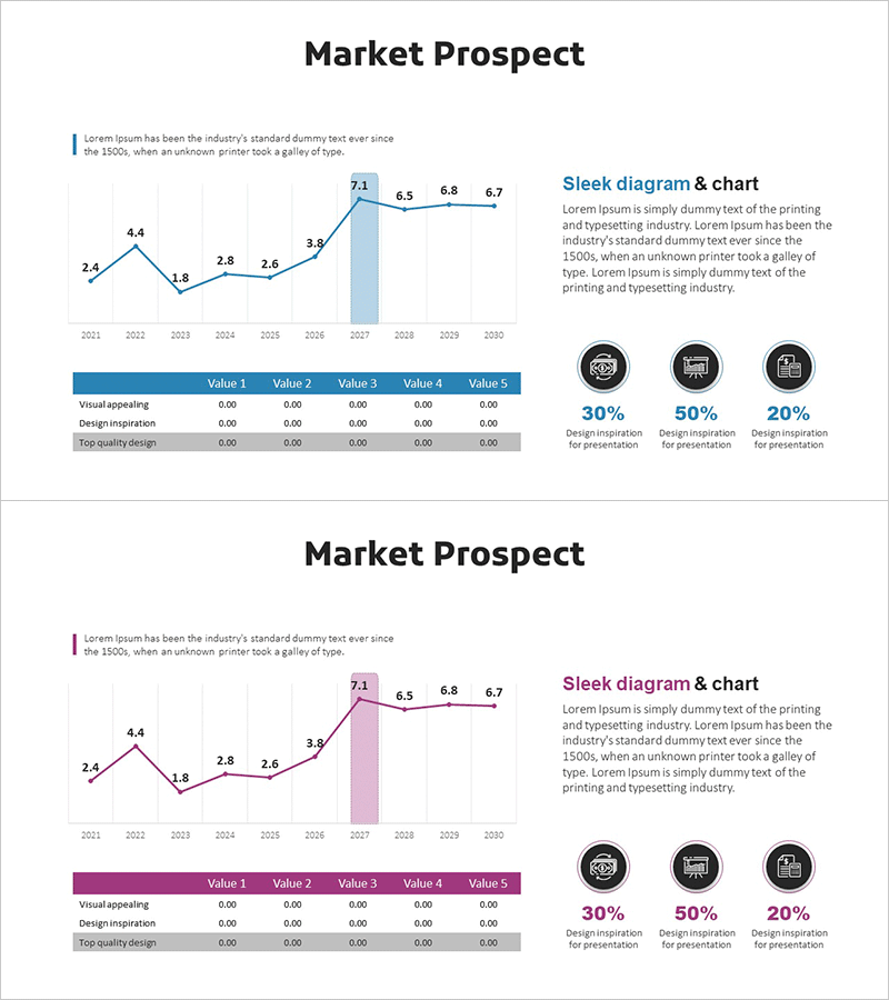 산업 동향 및 시장 성장 분석 차트