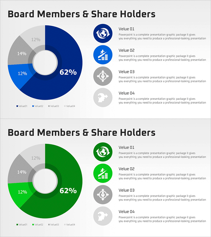 글로벌 사업 성장 분석 현황 그래프