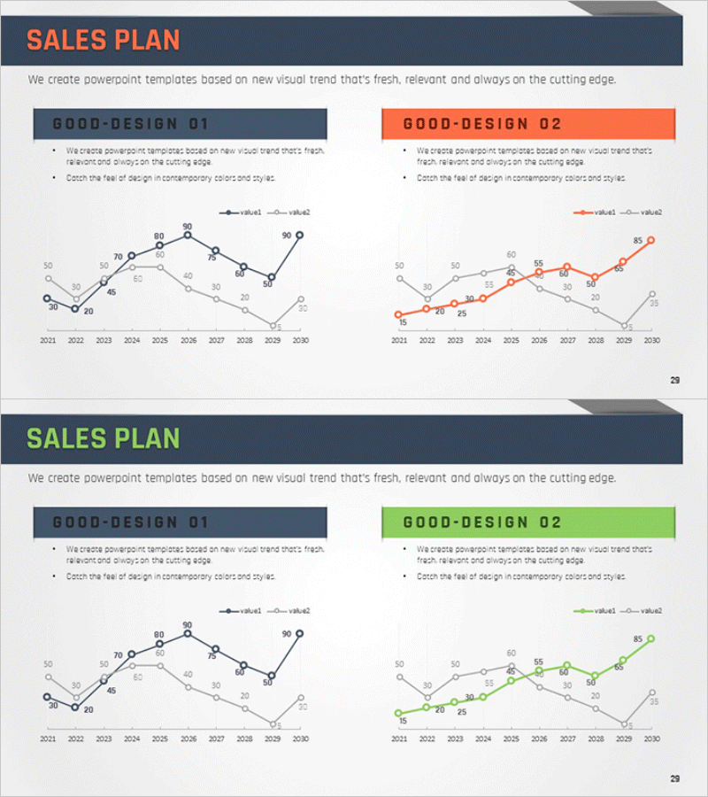 시장 경쟁력 비교 그래프 – 경쟁 우위 강조
