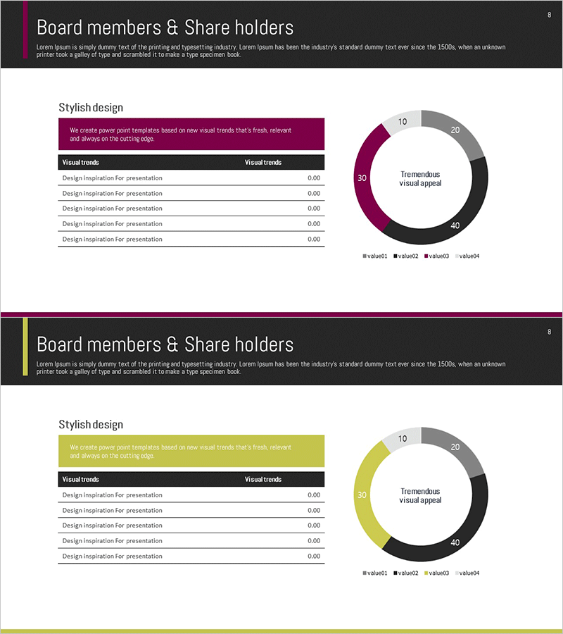 주주현황 분석 슬라이드 – 데이터 기반 시장 인사이트