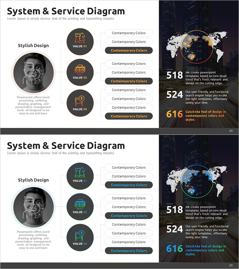 비즈니스 서비스 조직도 – 효율적 서비스 전달 구조