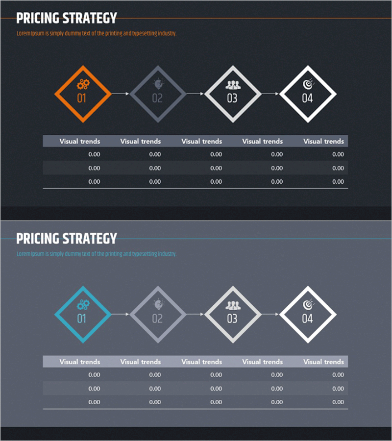 가격 전략 단계별 다이어그램