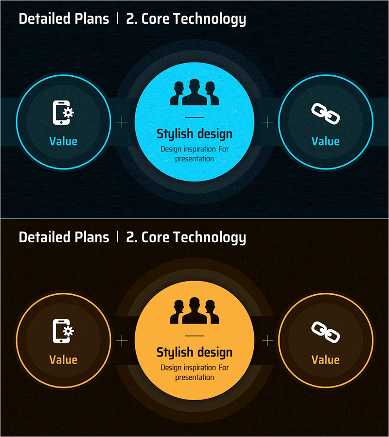 핵심 기술 플러스 다이어그램 - 사업 전략 및 비전을 제시