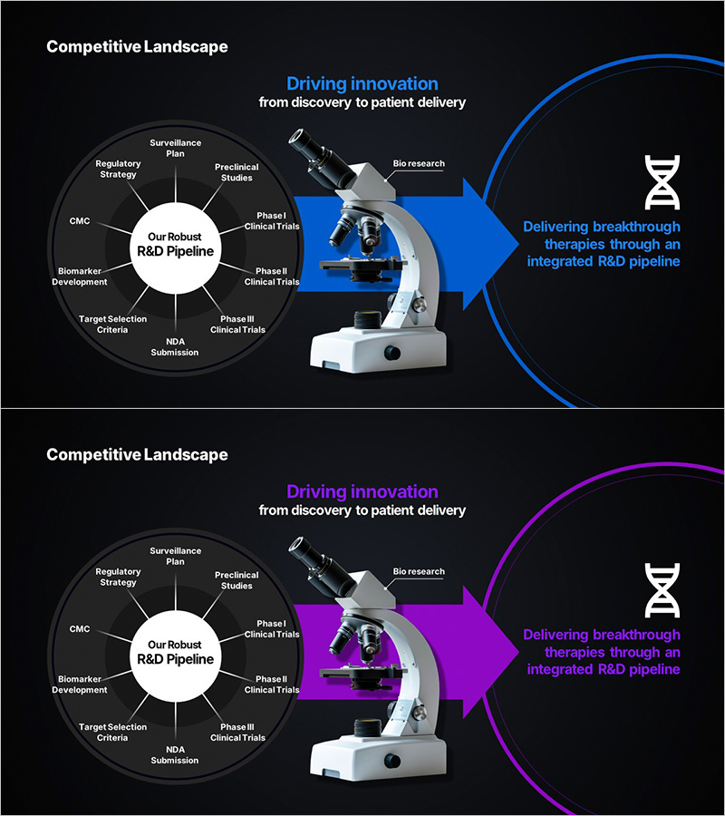 생명과학 연구개발 파이프라인을 제시하는 슬라이드
