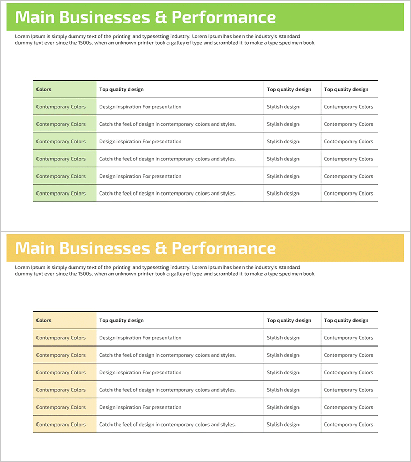 주요성과 지표 PPT 템플릿 – 재무계획 및 성과를 간결하게 시각화