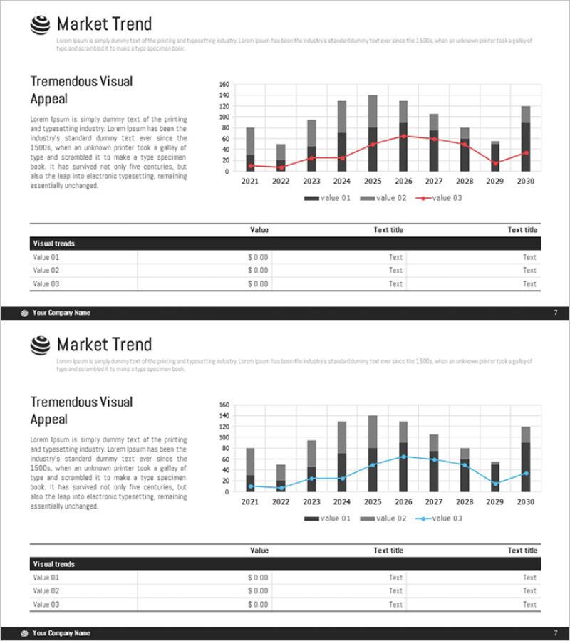 시장 동향 분석 혼합형 그래프 & 테이블