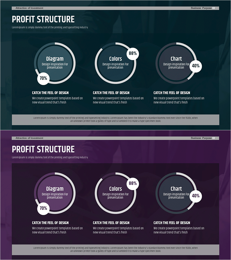 원가 구조 및 마진 분석 차트 – 비즈니스 통찰력을 제공하는 도넛형 슬라이드