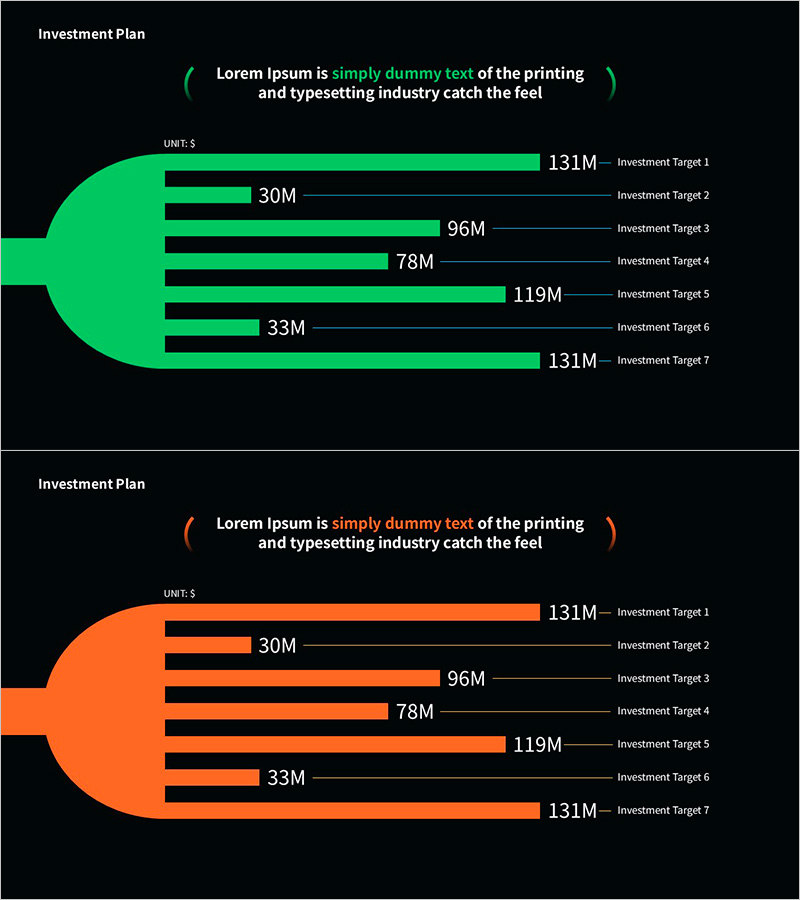 투자 계획을 시각화한 그래프 슬라이드