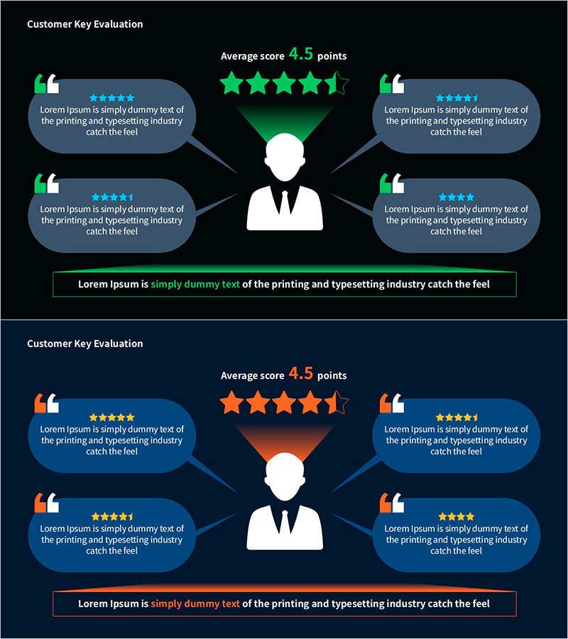 고객 평가 결과 및 통계 시각화 슬라이드