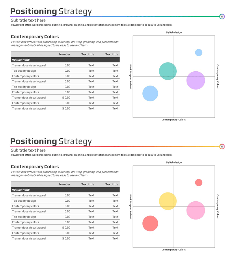 포지셔닝 시장 분석 차트 – 시장 이해와 전략