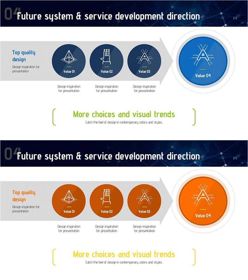 향후 시스템 차별화 전략 – 서비스 개발 방향