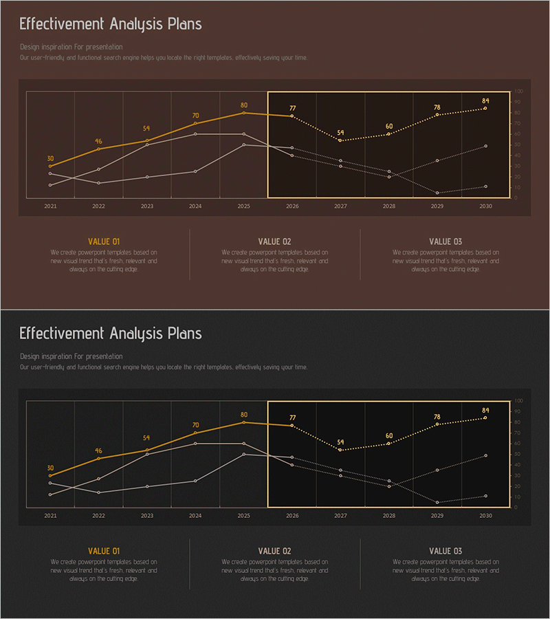 마케팅 서비스 효과 분석 차트 – 경쟁 우위 시각화