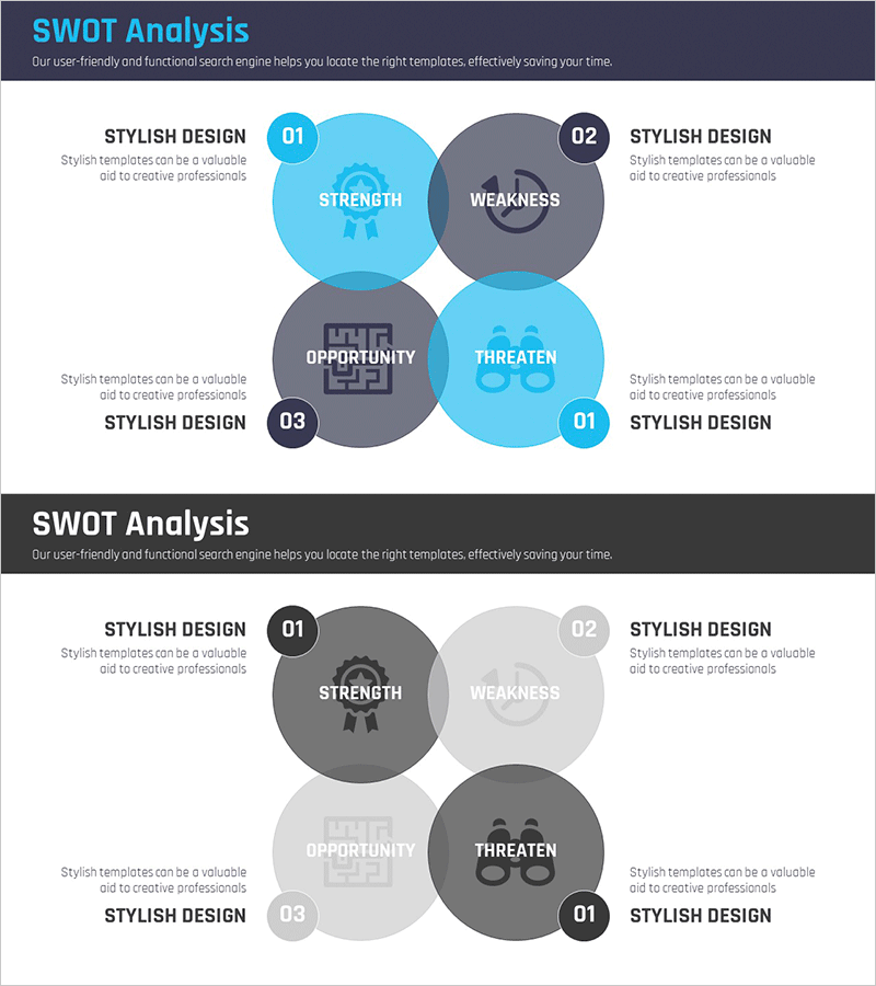 SWOT 중첩 다이어그램 – 시장 분석과 전략 수립에 활용