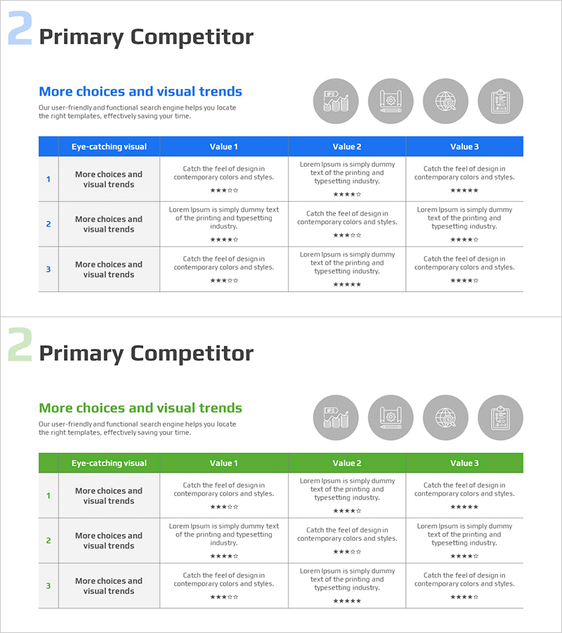 Competitor Marketing Strategy and Performance Analysis Chart