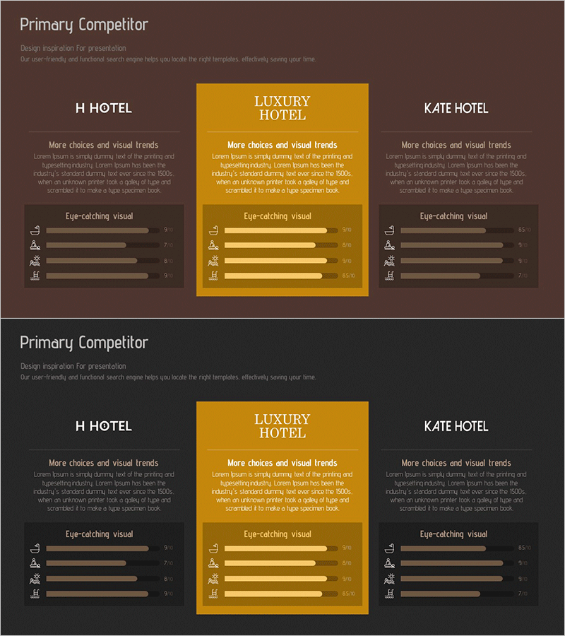 경쟁 호텔 서비스 비교 분석 다이어그램