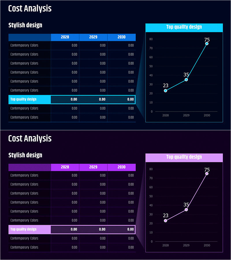 사업전망 분석 차트 – 미래 예측과 계획