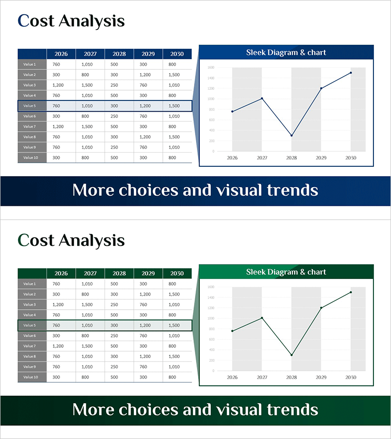 생산비 변동 분석 차트 – 재무 성과를 시각화 하다