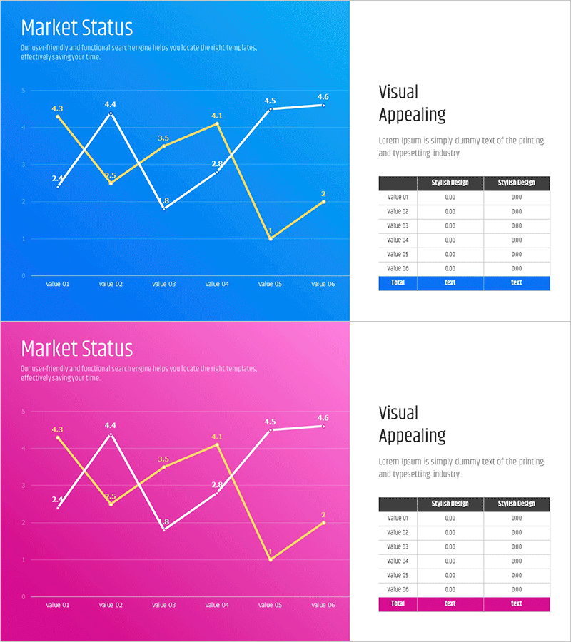 시장 추이 분석 그래프 – 시장 현황 시각화
