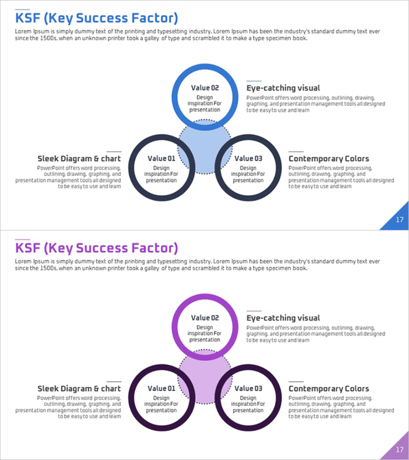 KSF 핵심 성공 요인 원형 다이어그램