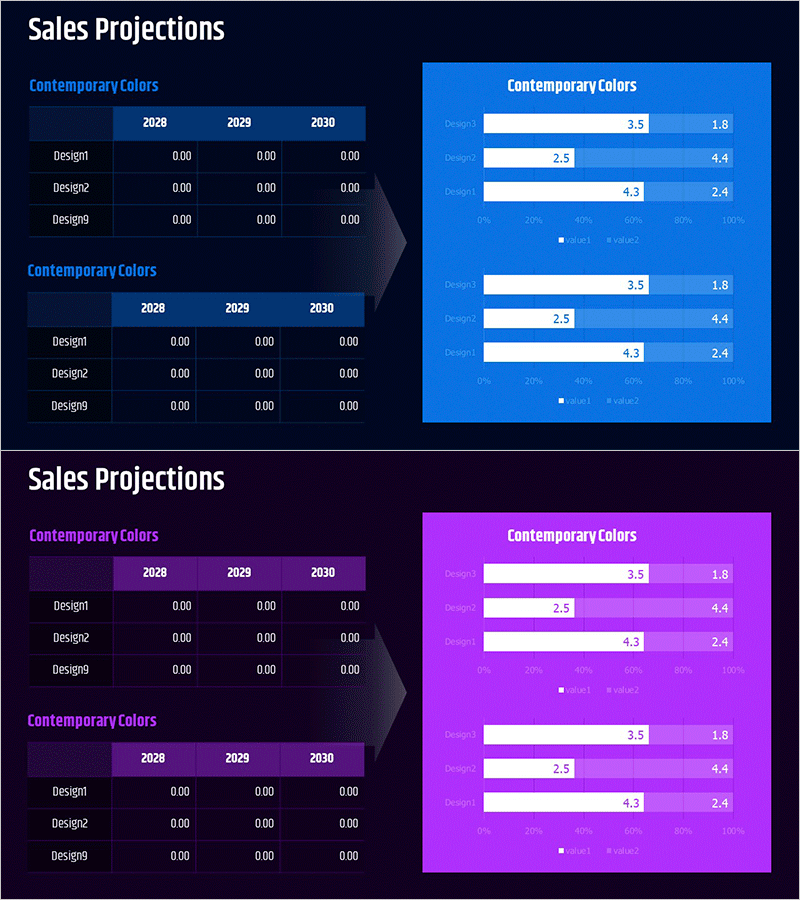 매출 전망 분석표 – 시장 및 재무 성과 포커스