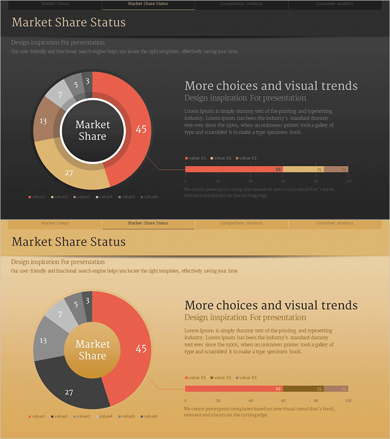 도넛형 주요 시장 분석 그래프 – 시장 점유율 시각화