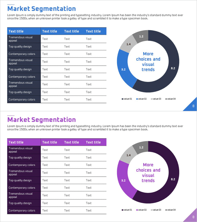 시장 세분화 분석 테이블 & 도넛 차트로 보는 시장 현황