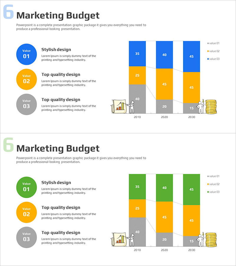 마케팅 비용 분석 세분화 그래프