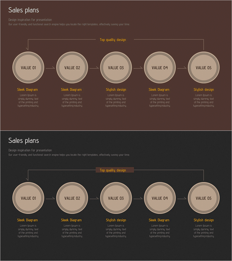 판매 전략을 통한 영업 성과 극대화 – 흐름 다이어그램