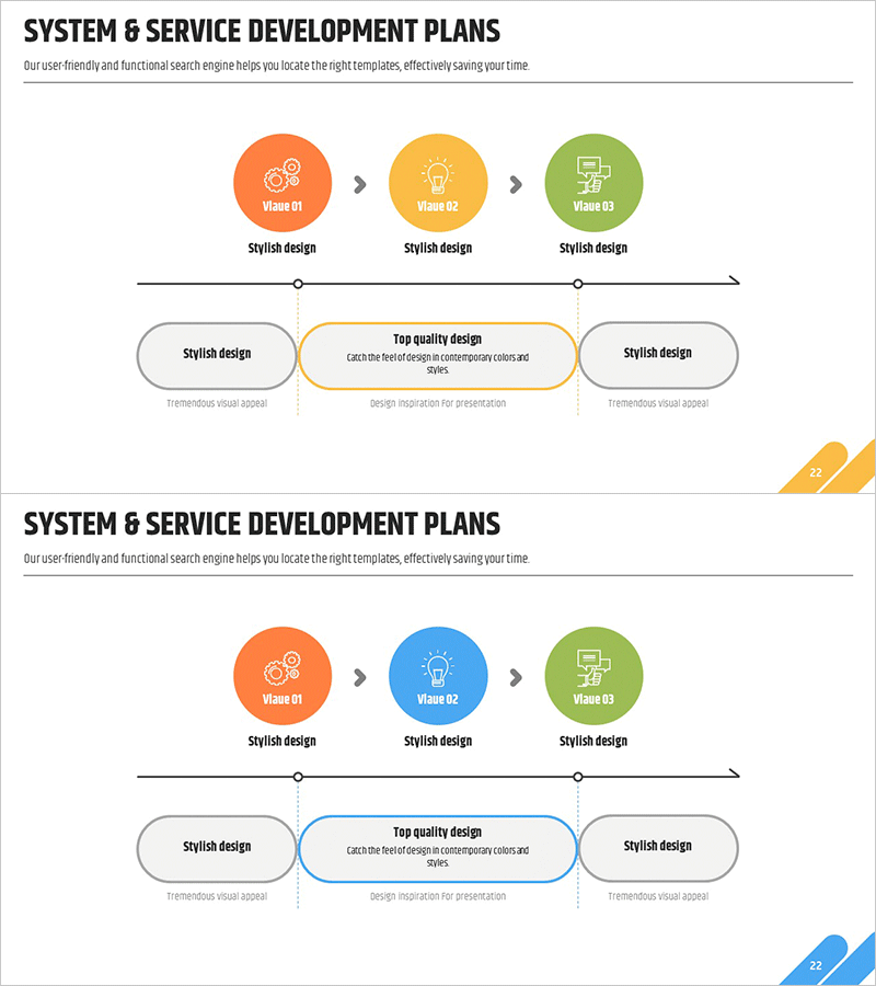 비즈니스 아이디어 개발단계 – 효율적인 서비스 개발 계획