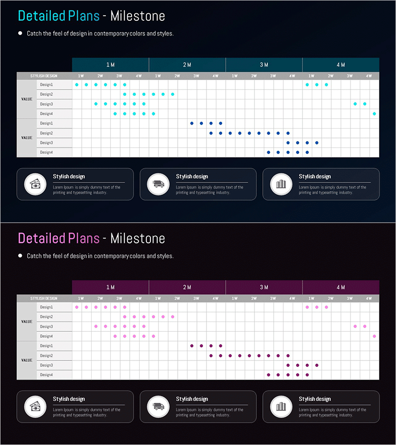 마일스톤 테이블 차트 디자인과 설치 계획