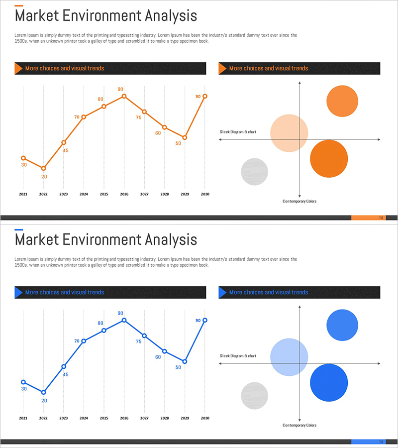 시장 현황 분석 & 도트 포지셔닝 맵 – 시장과 경쟁사 이해