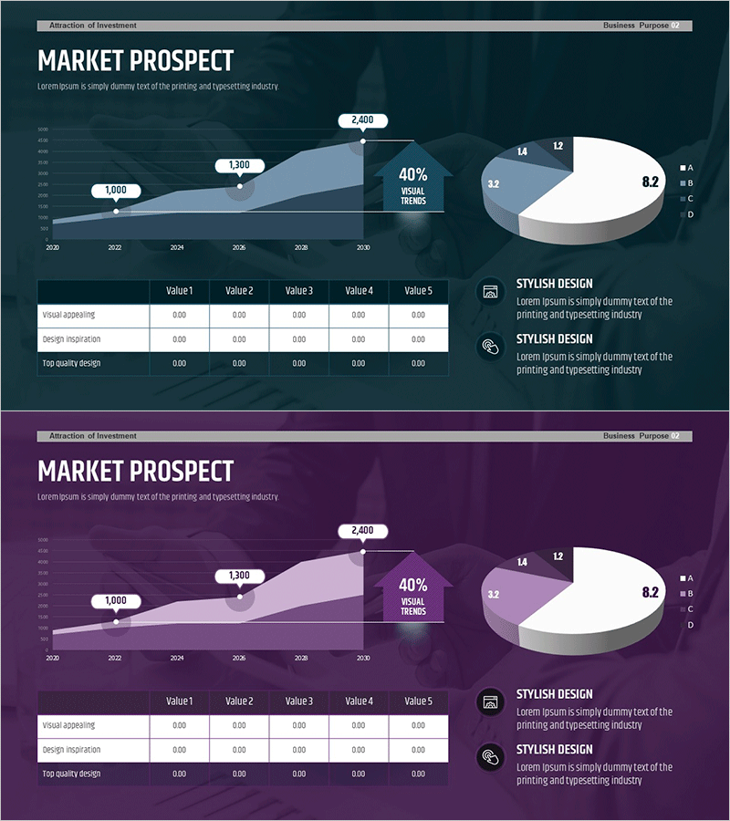 업계 성장률 및 트렌드 분석 차트 – 시장 전망
