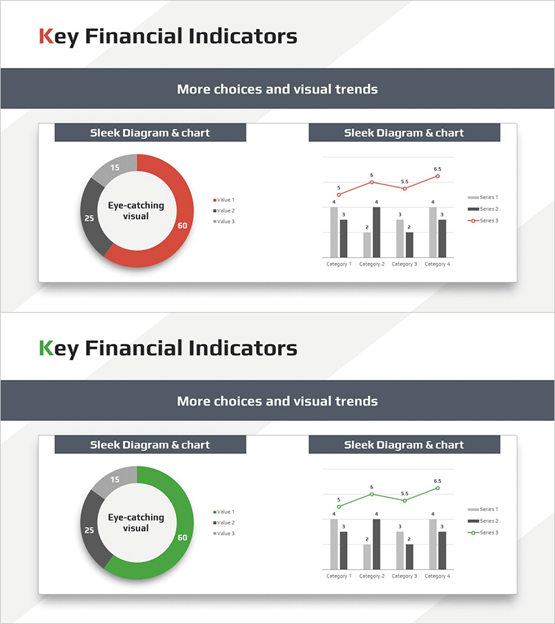 주요 재무 지표 분석 도넛 & 막대 차트 – 데이터 시각화