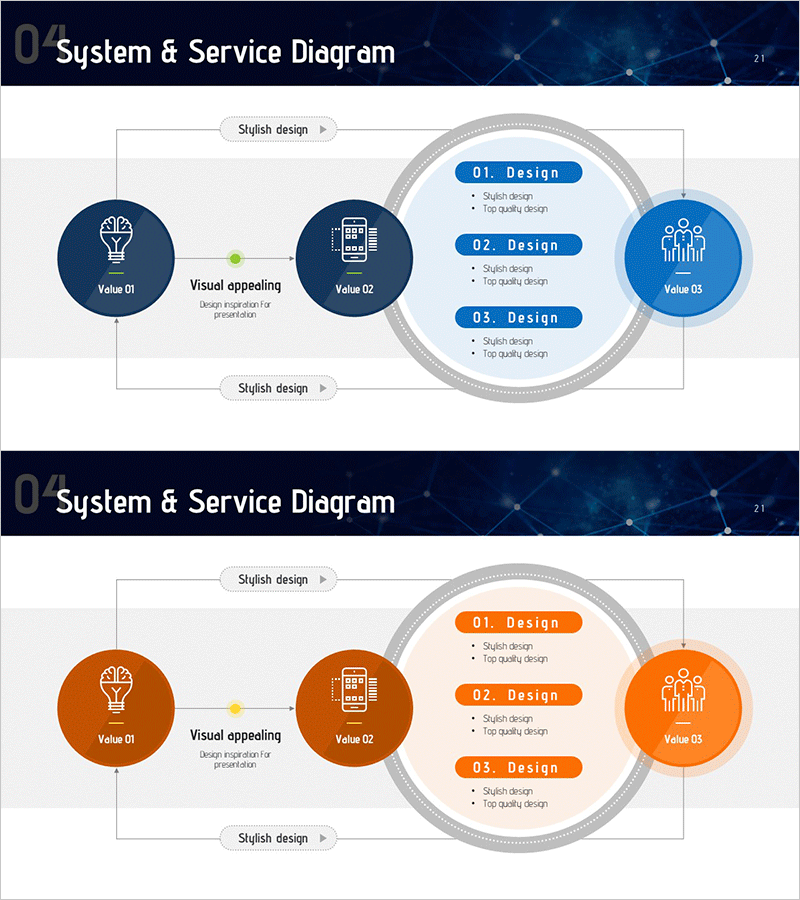 미래기술 시스템 구성도 – 효율적 개발을 위한 Diagram