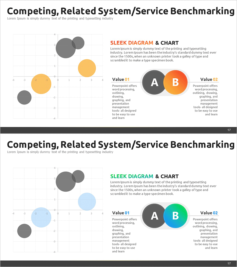 경쟁시장 포지셔닝 분석 슬라이드