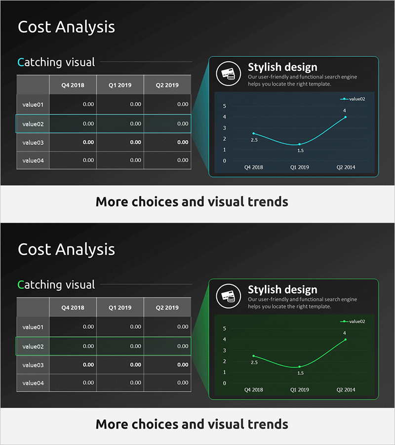 사업 운영 비용 분석 그래프 – 재무 계획의 핵심