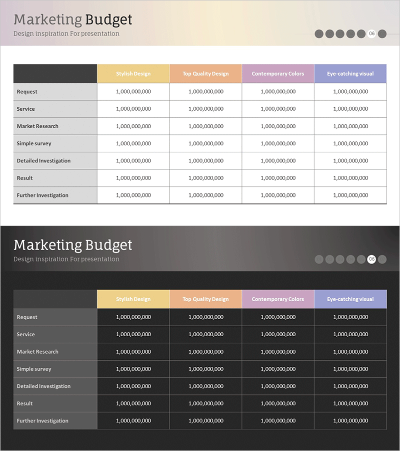 재무 계획을 명확히 하는 마케팅 운영 예산서 테이블