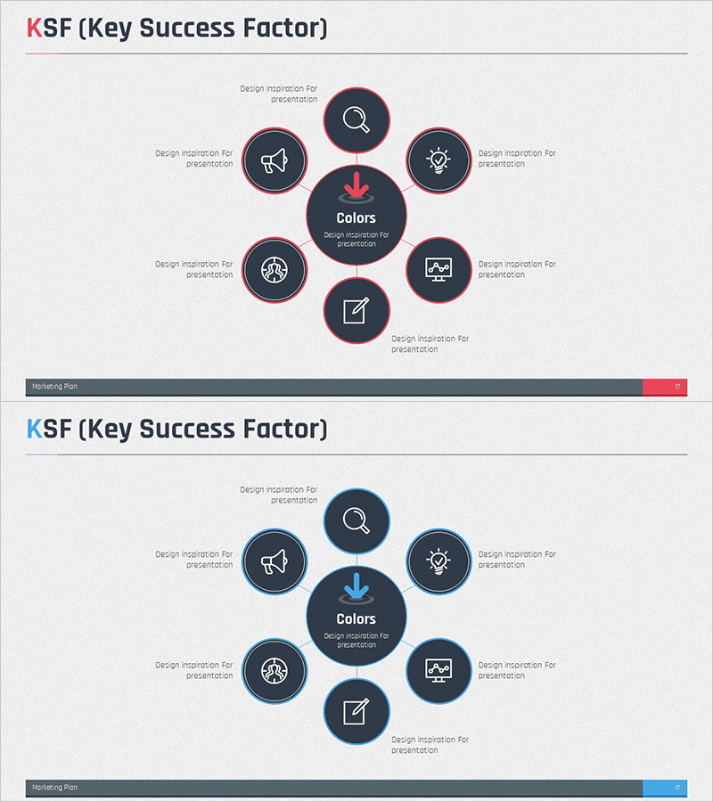 KSF 확산 원형 다이어그램 – 사업 비전과 성공 전략