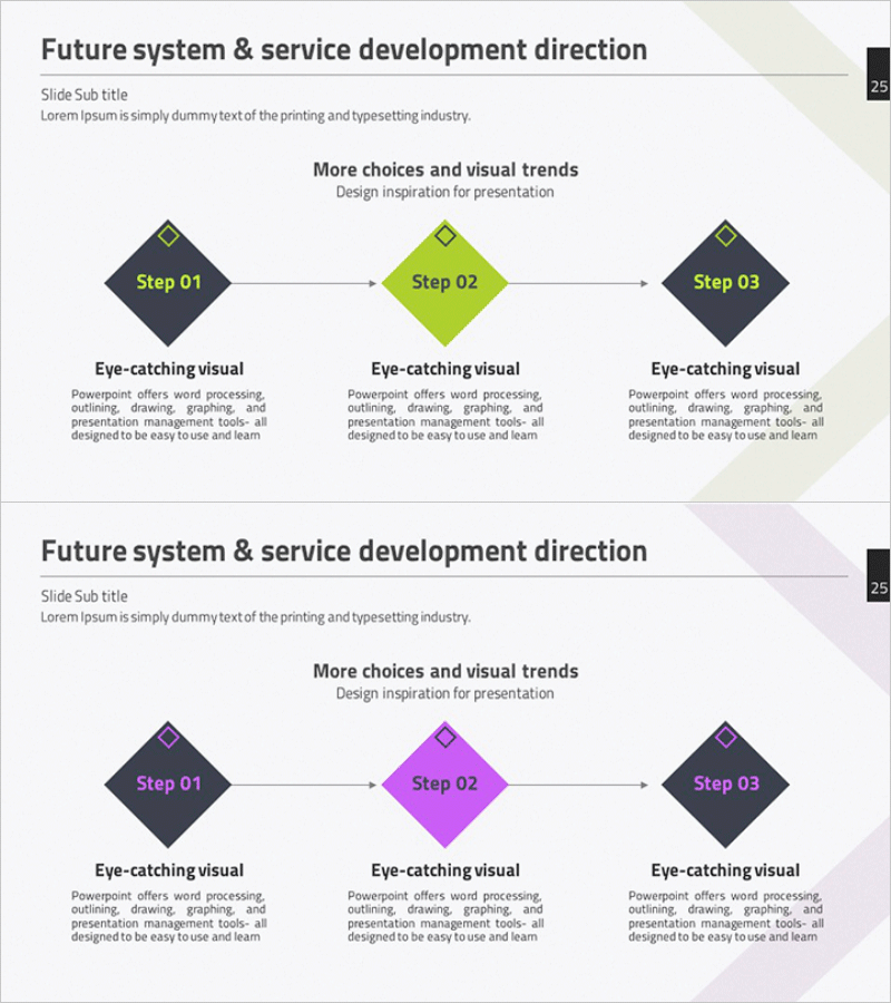 무료 서비스 3단계 개발방안 - 조직과 목표를 위한 흐름도