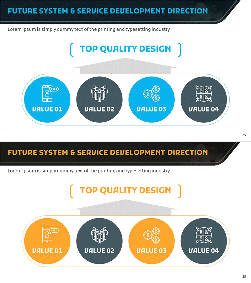 미래 시스템 차별화 전략을 위한 클러스터 다이어그램