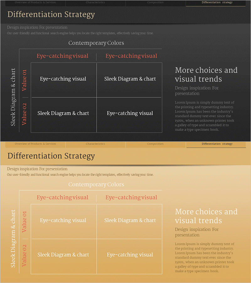 차별화 전략 테이블표 – 제품/서비스 전략 제시